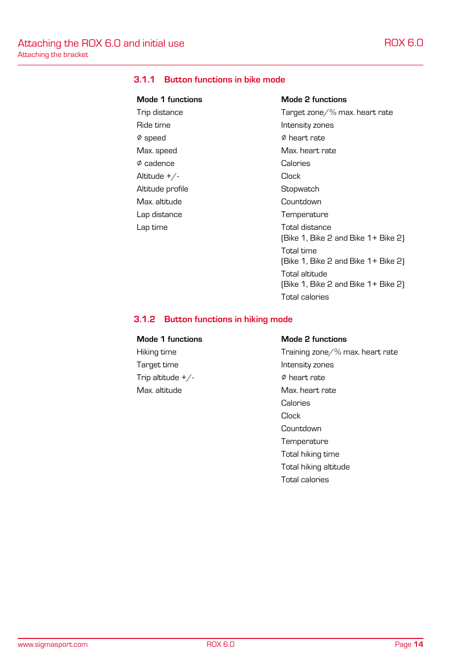 Rox 6.0, Attaching the rox 6.0 and initial use | SIGMA ROX 6.0 CAD User Manual | Page 14 / 42