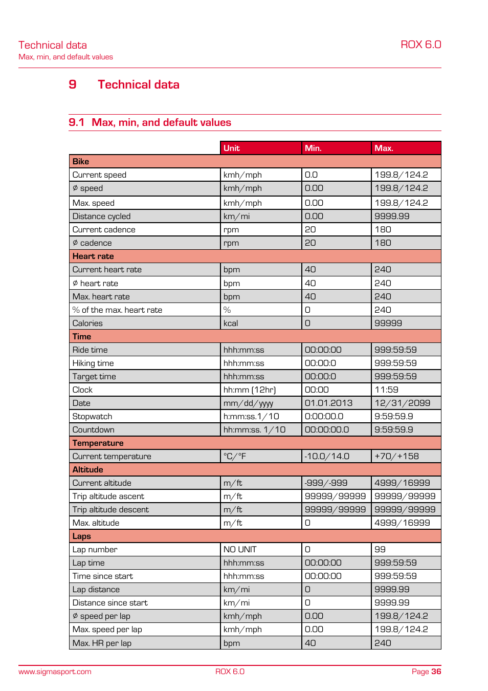 9technical data, Rox 6.0, Technical data | 1 max, min, and default values | SIGMA ROX 6.0 CAD User Manual | Page 36 / 42