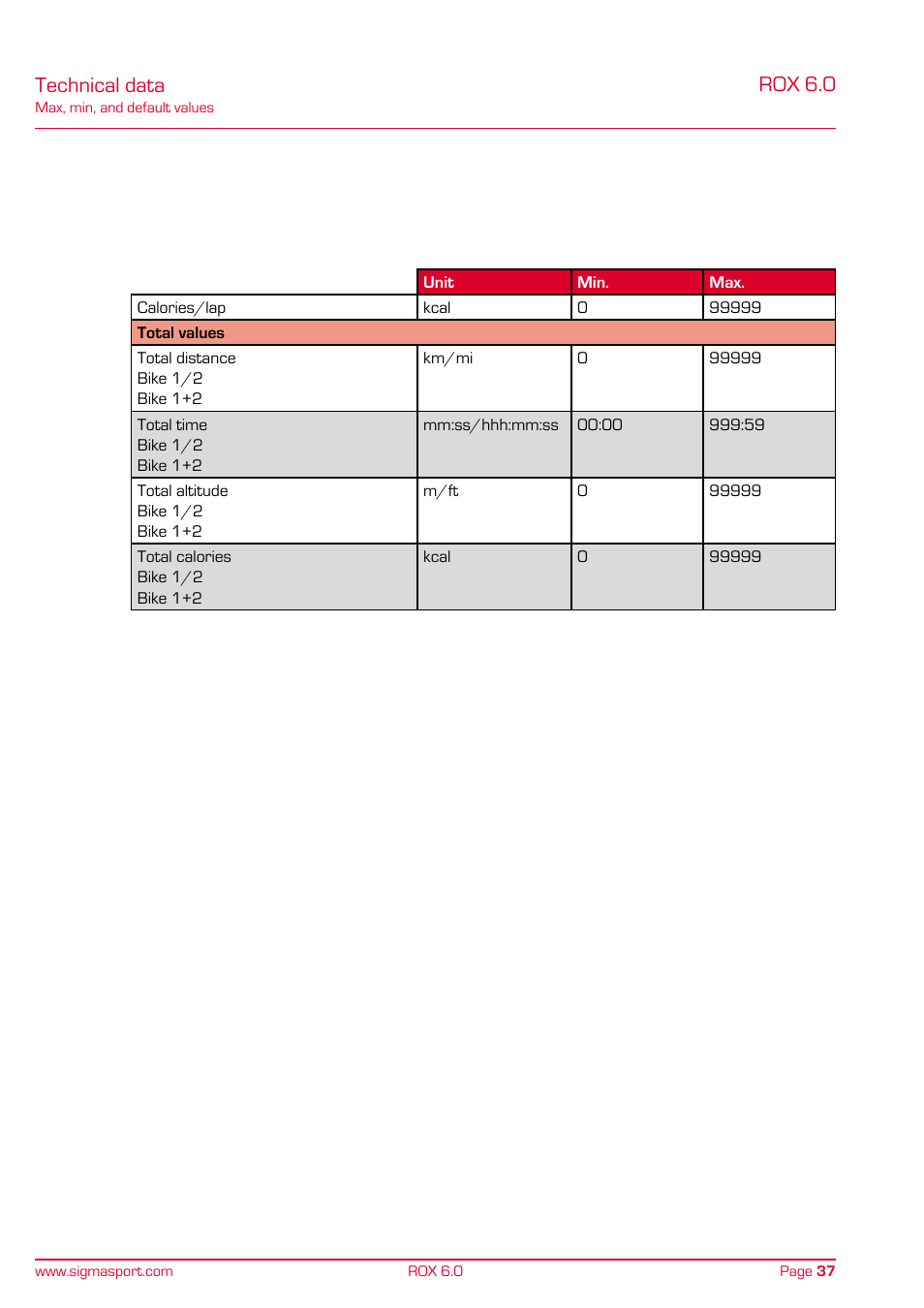 Rox 6.0, Technical data | SIGMA ROX 6.0 CAD User Manual | Page 37 / 42