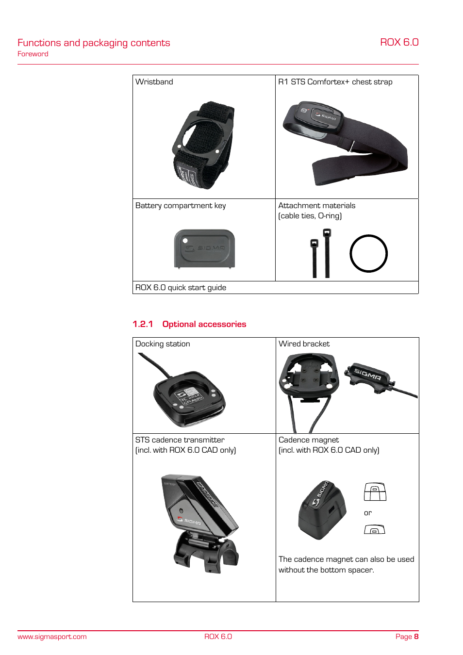 Rox 6.0, Functions and packaging contents | SIGMA ROX 6.0 CAD User Manual | Page 8 / 42