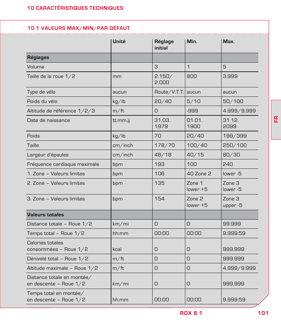 SIGMA ROX 8.1 User Manual | Page 101 / 172