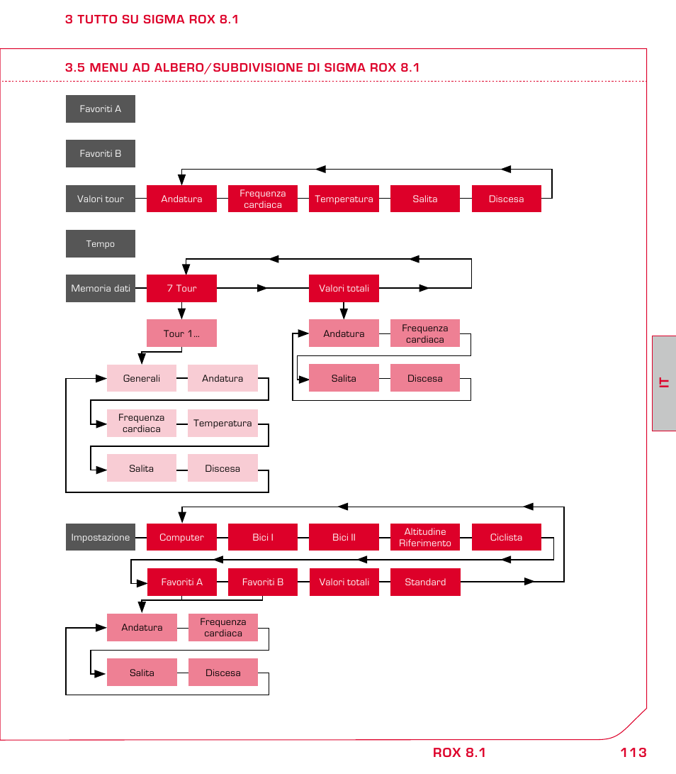 SIGMA ROX 8.1 User Manual | Page 113 / 172