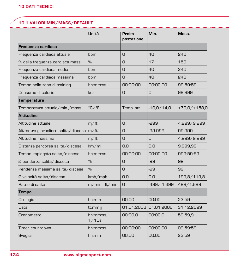 SIGMA ROX 8.1 User Manual | Page 134 / 172