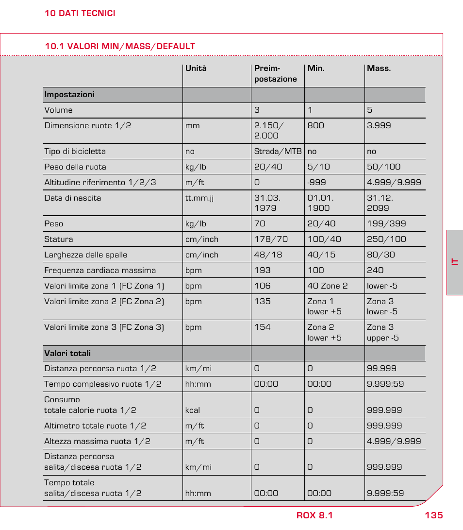 SIGMA ROX 8.1 User Manual | Page 135 / 172