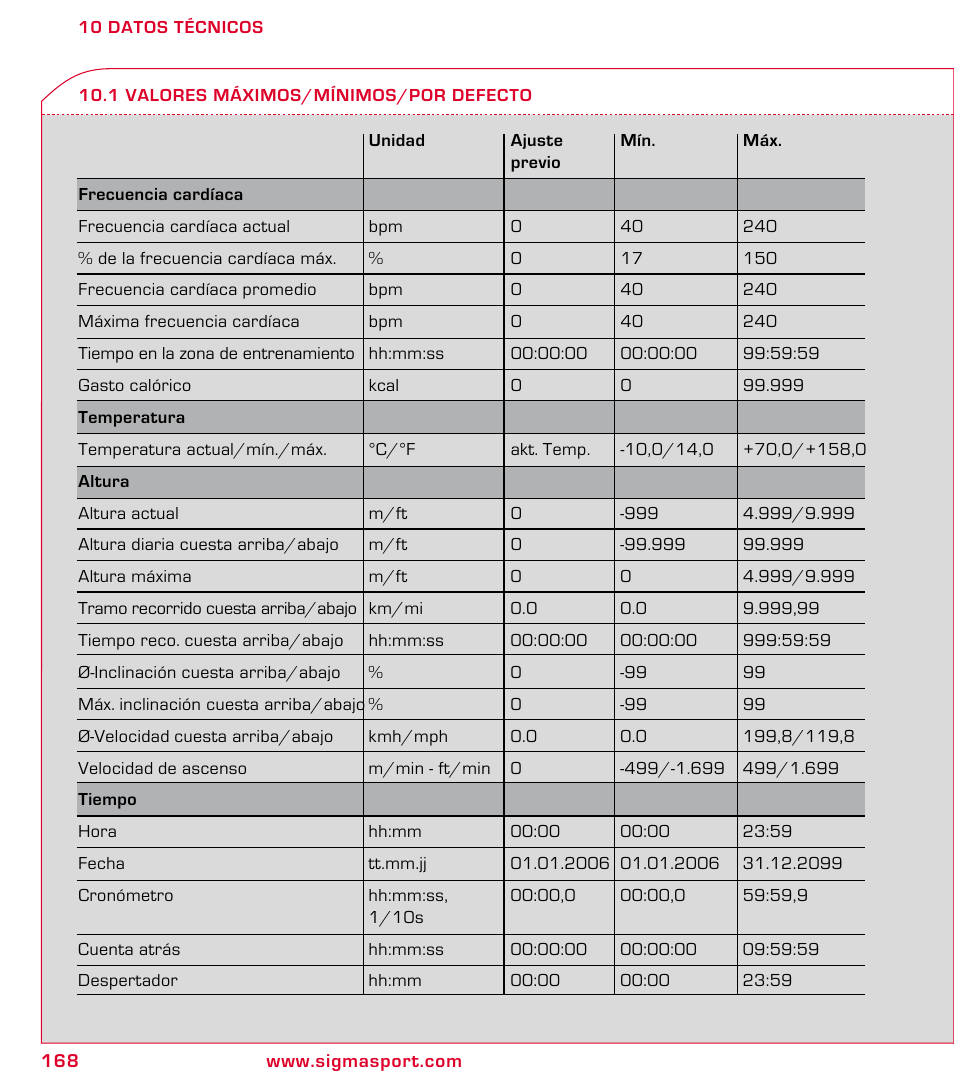 SIGMA ROX 8.1 User Manual | Page 168 / 172