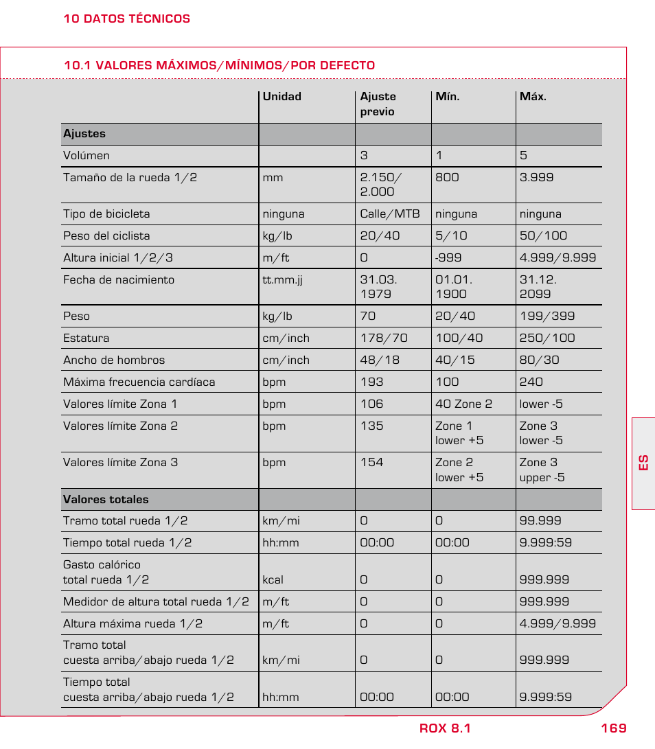 SIGMA ROX 8.1 User Manual | Page 169 / 172