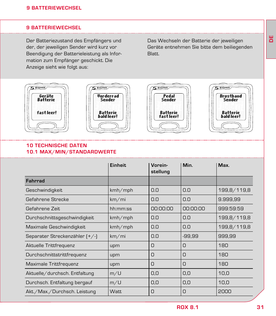 SIGMA ROX 8.1 User Manual | Page 31 / 172