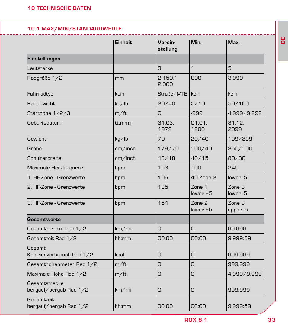 SIGMA ROX 8.1 User Manual | Page 33 / 172