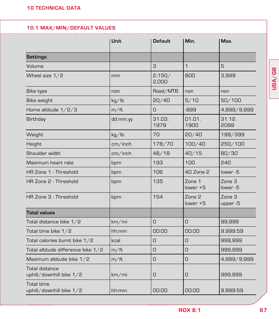 SIGMA ROX 8.1 User Manual | Page 67 / 172