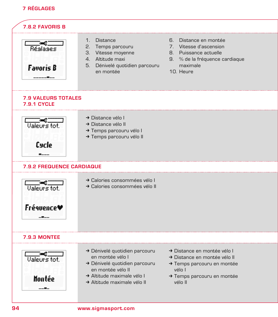 SIGMA ROX 8.1 User Manual | Page 94 / 172