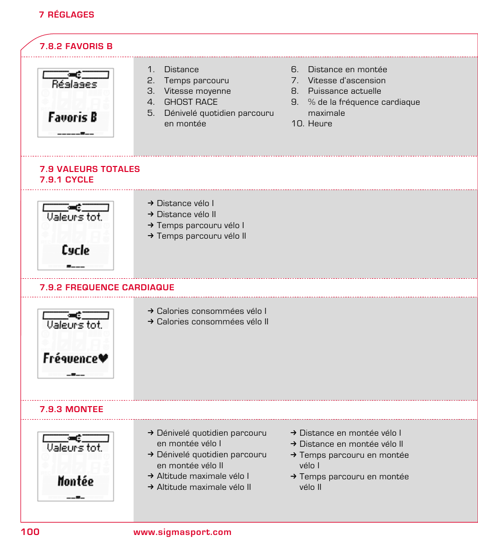 SIGMA ROX 9.1 User Manual | Page 100 / 184