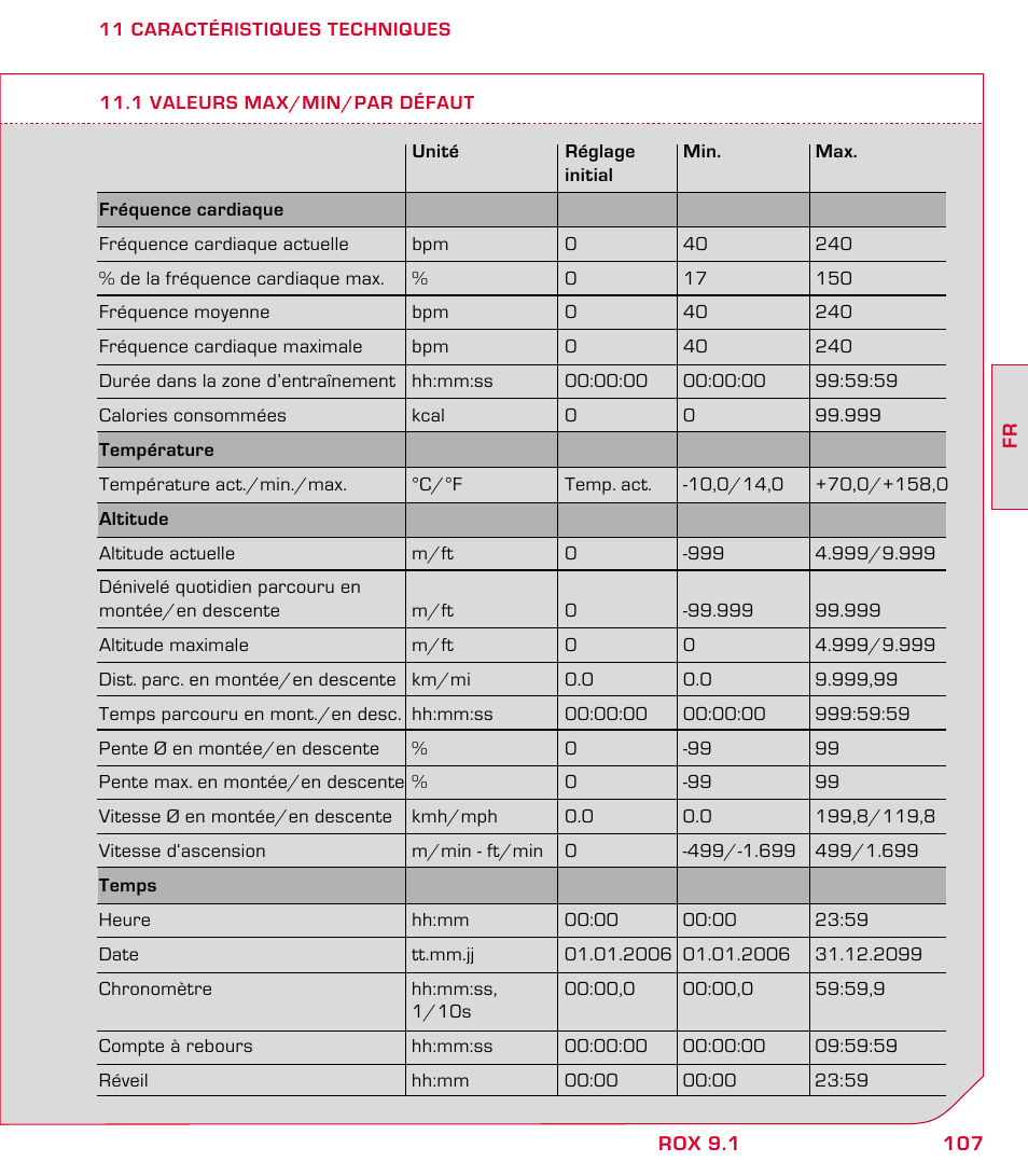 SIGMA ROX 9.1 User Manual | Page 107 / 184