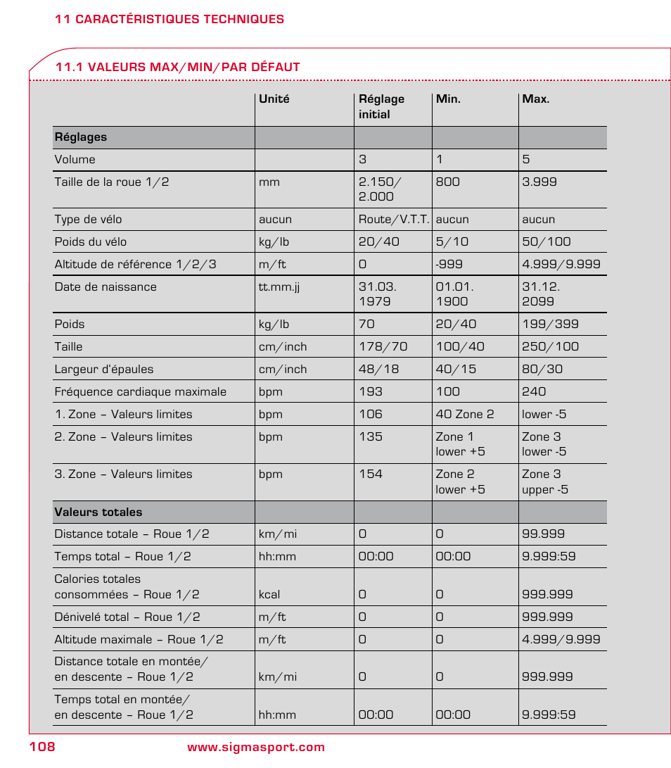 SIGMA ROX 9.1 User Manual | Page 108 / 184