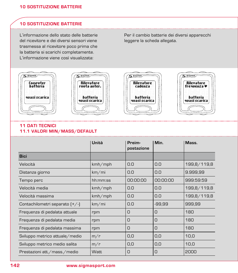 SIGMA ROX 9.1 User Manual | Page 142 / 184