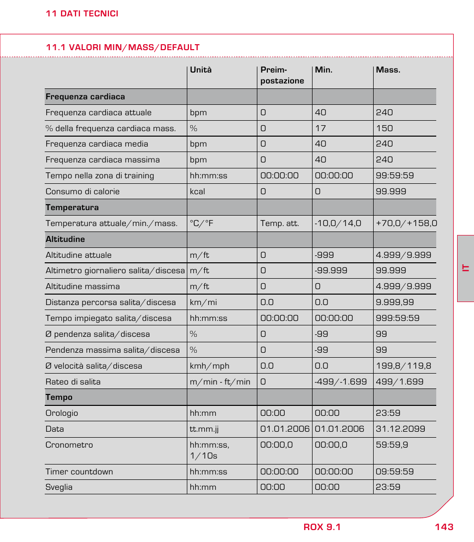 SIGMA ROX 9.1 User Manual | Page 143 / 184