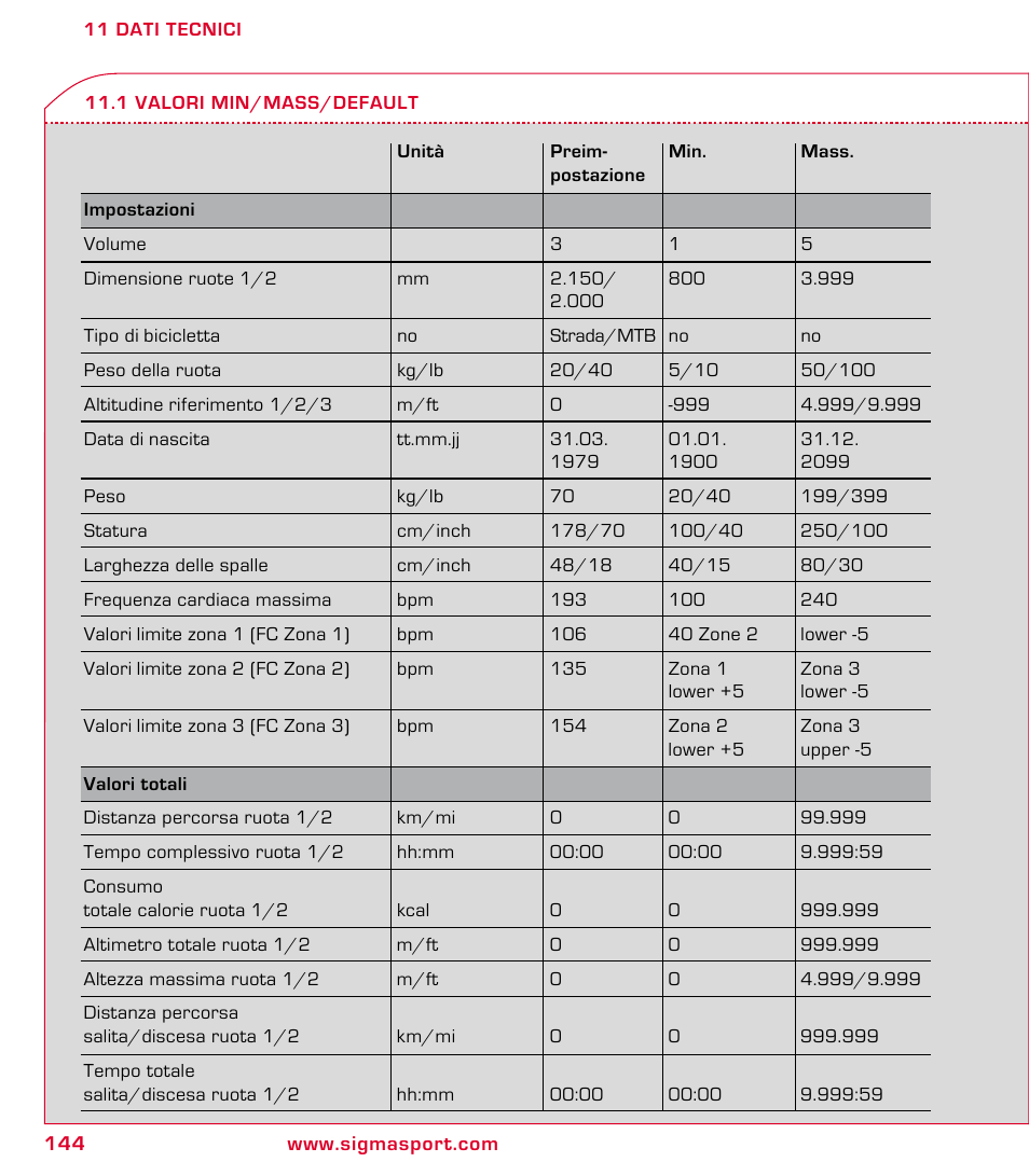 SIGMA ROX 9.1 User Manual | Page 144 / 184