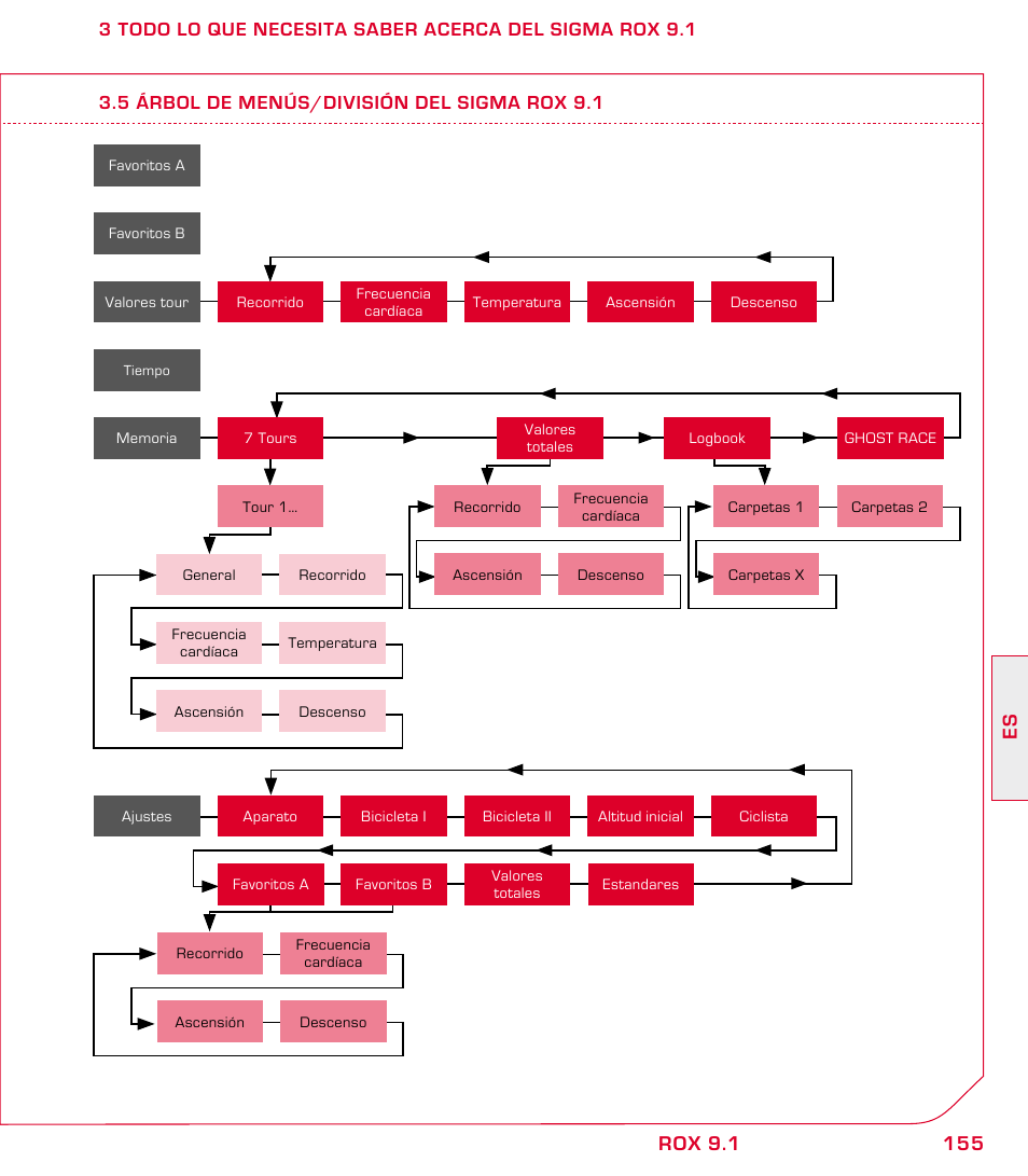 SIGMA ROX 9.1 User Manual | Page 155 / 184