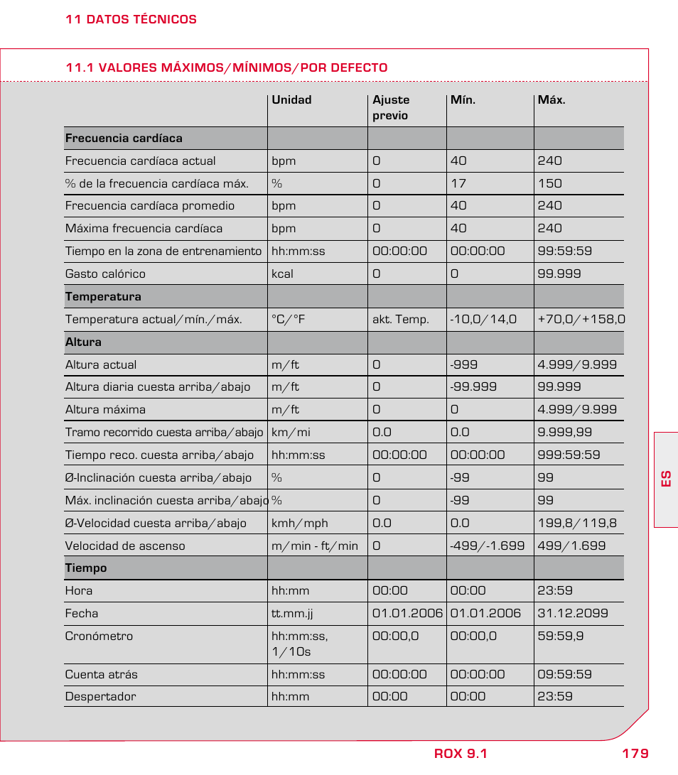 SIGMA ROX 9.1 User Manual | Page 179 / 184