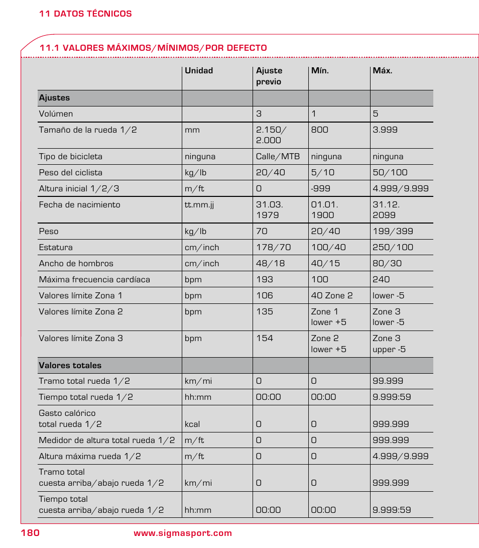 SIGMA ROX 9.1 User Manual | Page 180 / 184