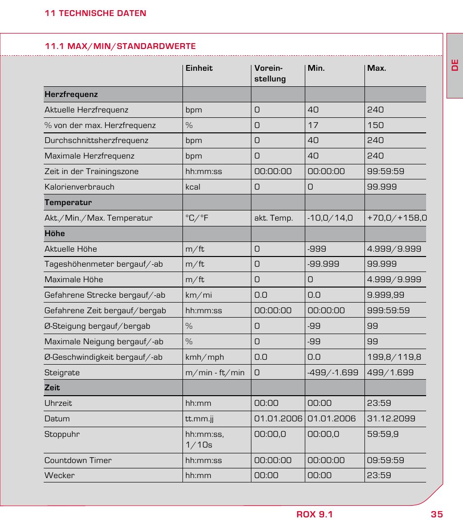 SIGMA ROX 9.1 User Manual | Page 35 / 184