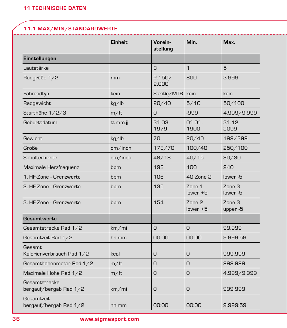 SIGMA ROX 9.1 User Manual | Page 36 / 184