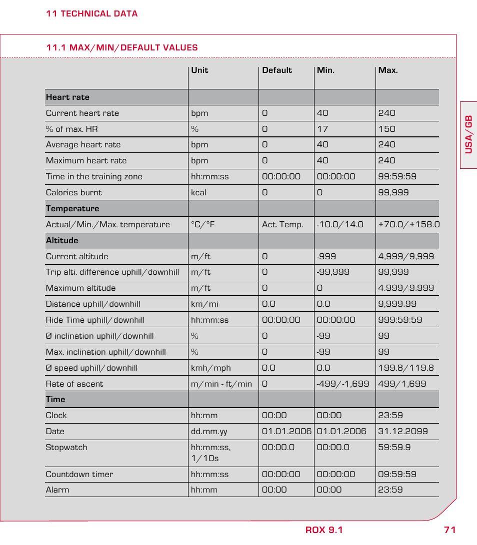 SIGMA ROX 9.1 User Manual | Page 71 / 184