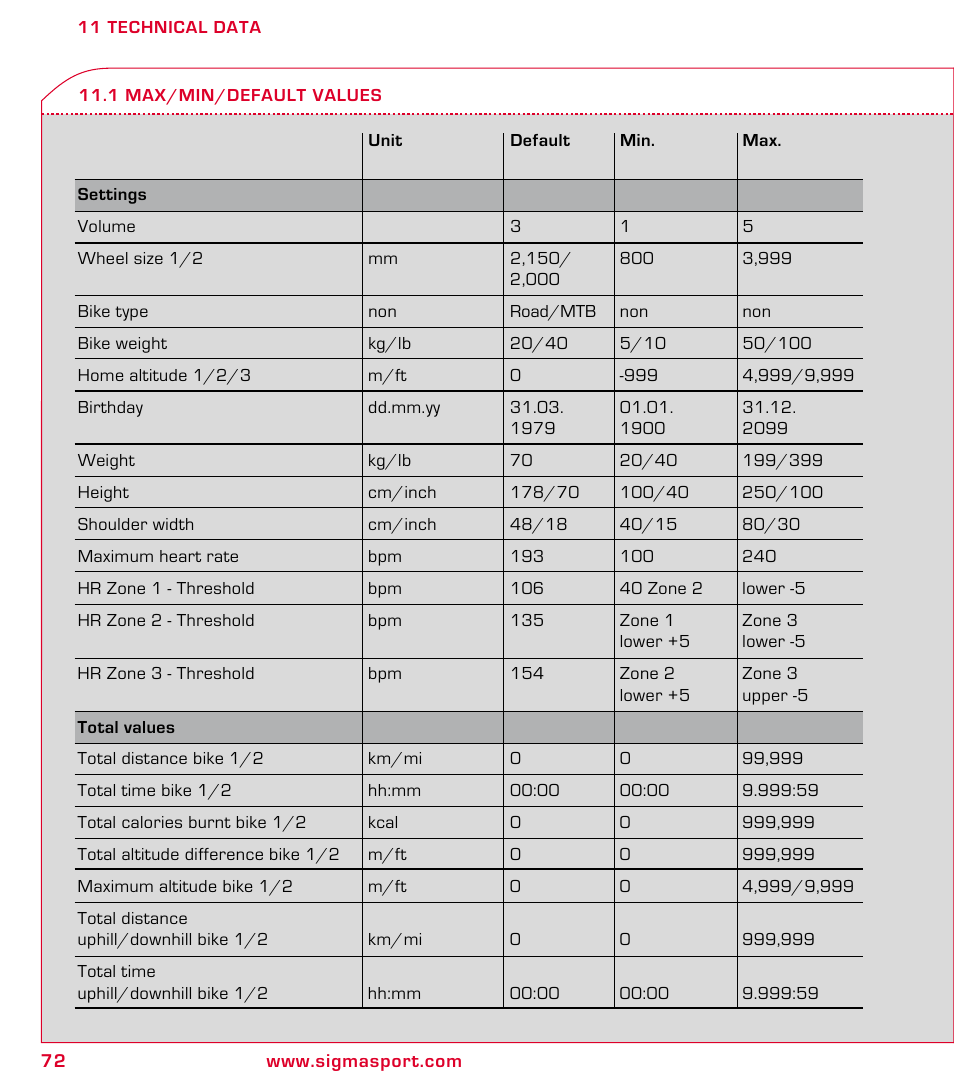 SIGMA ROX 9.1 User Manual | Page 72 / 184