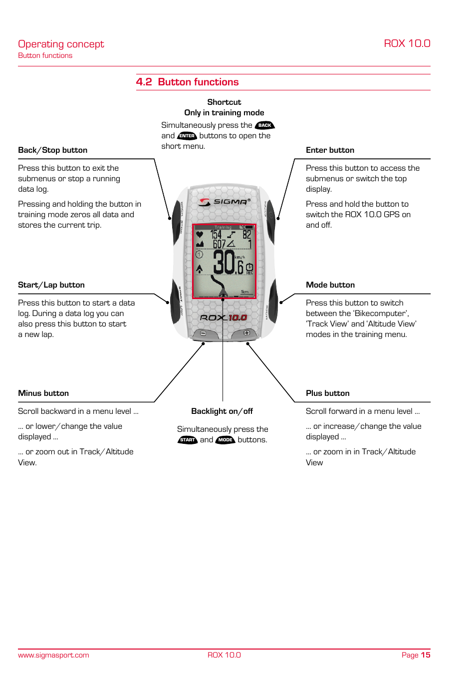 Operating concept | SIGMA ROX 10.0 GPS User Manual | Page 15 / 60