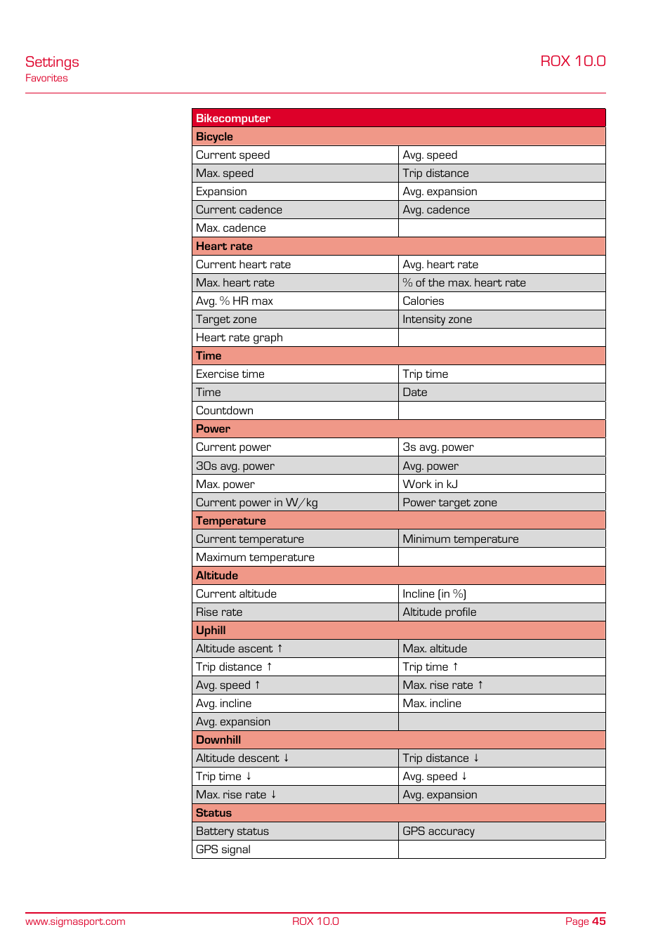 Settings, Rox 10.0 | SIGMA ROX 10.0 GPS User Manual | Page 45 / 60