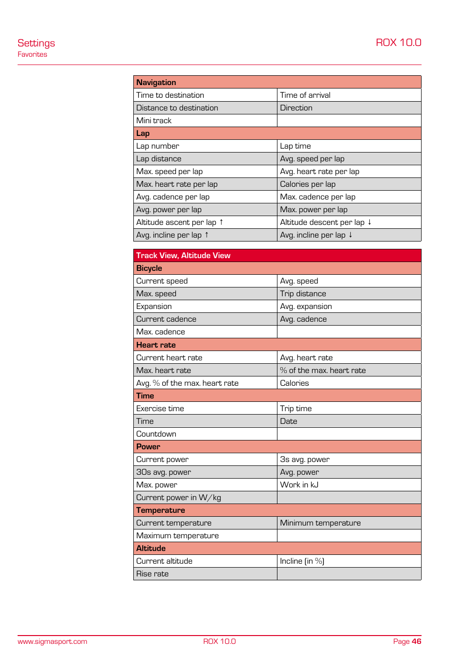 Settings, Rox 10.0 | SIGMA ROX 10.0 GPS User Manual | Page 46 / 60