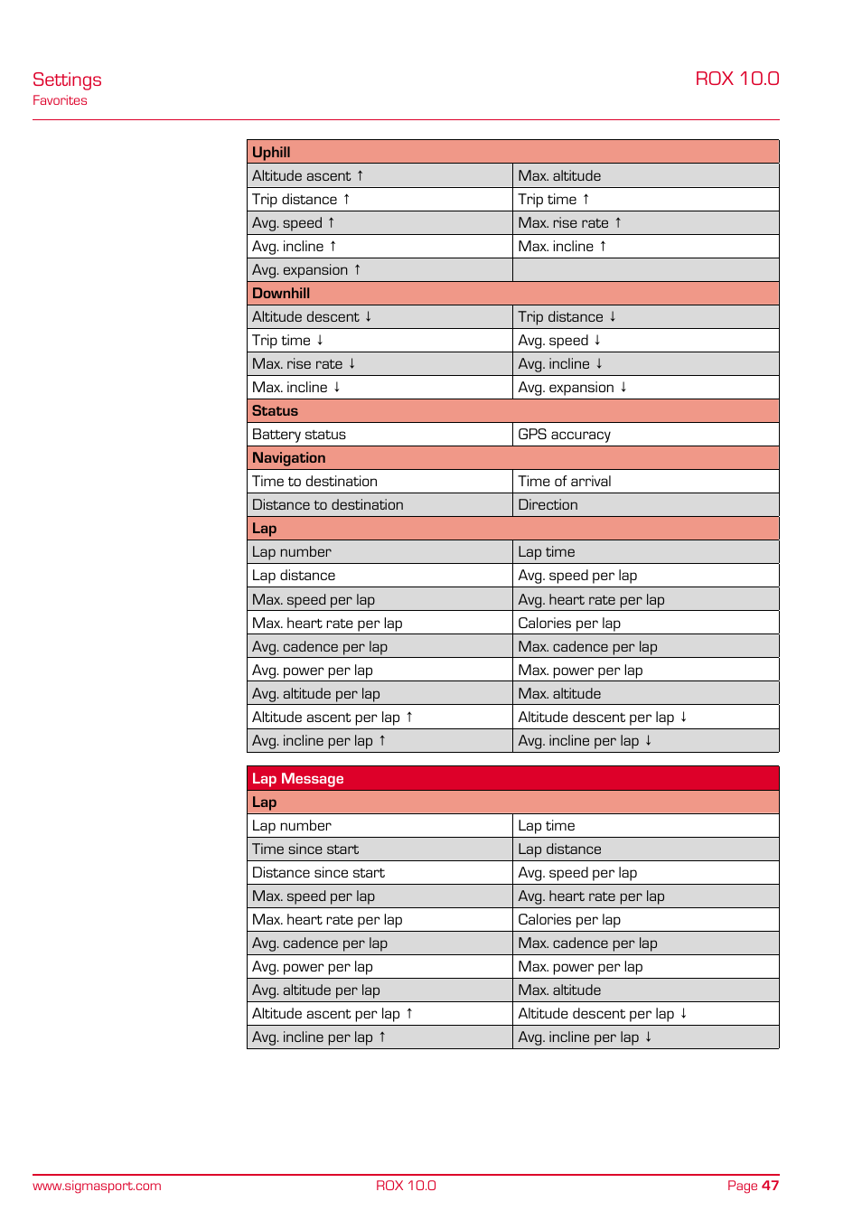 Settings, Rox 10.0 | SIGMA ROX 10.0 GPS User Manual | Page 47 / 60