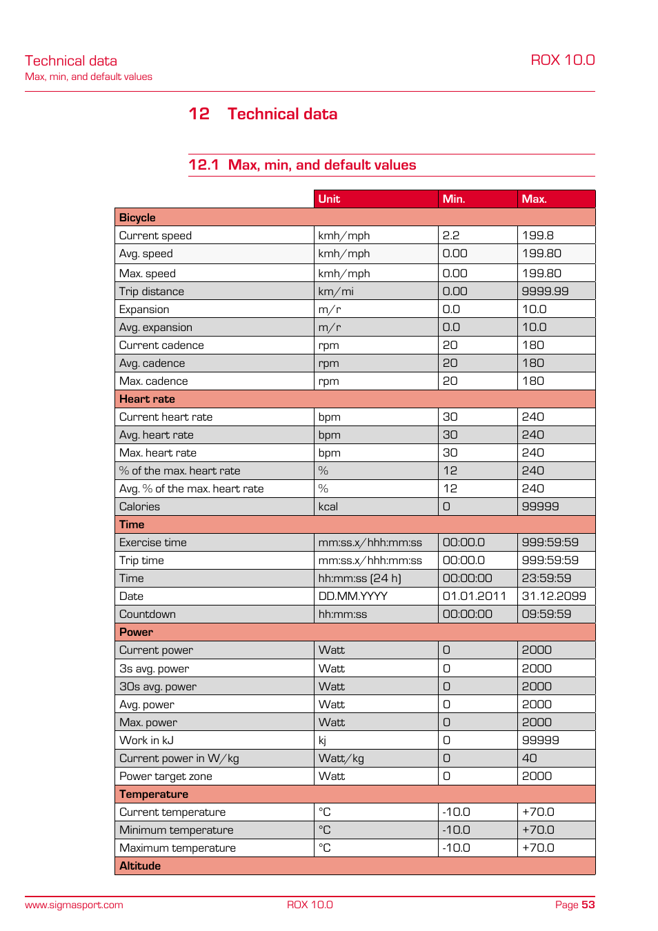12 technical data, Technical data, Rox 10.0 | 1 max, min, and default values | SIGMA ROX 10.0 GPS User Manual | Page 53 / 60