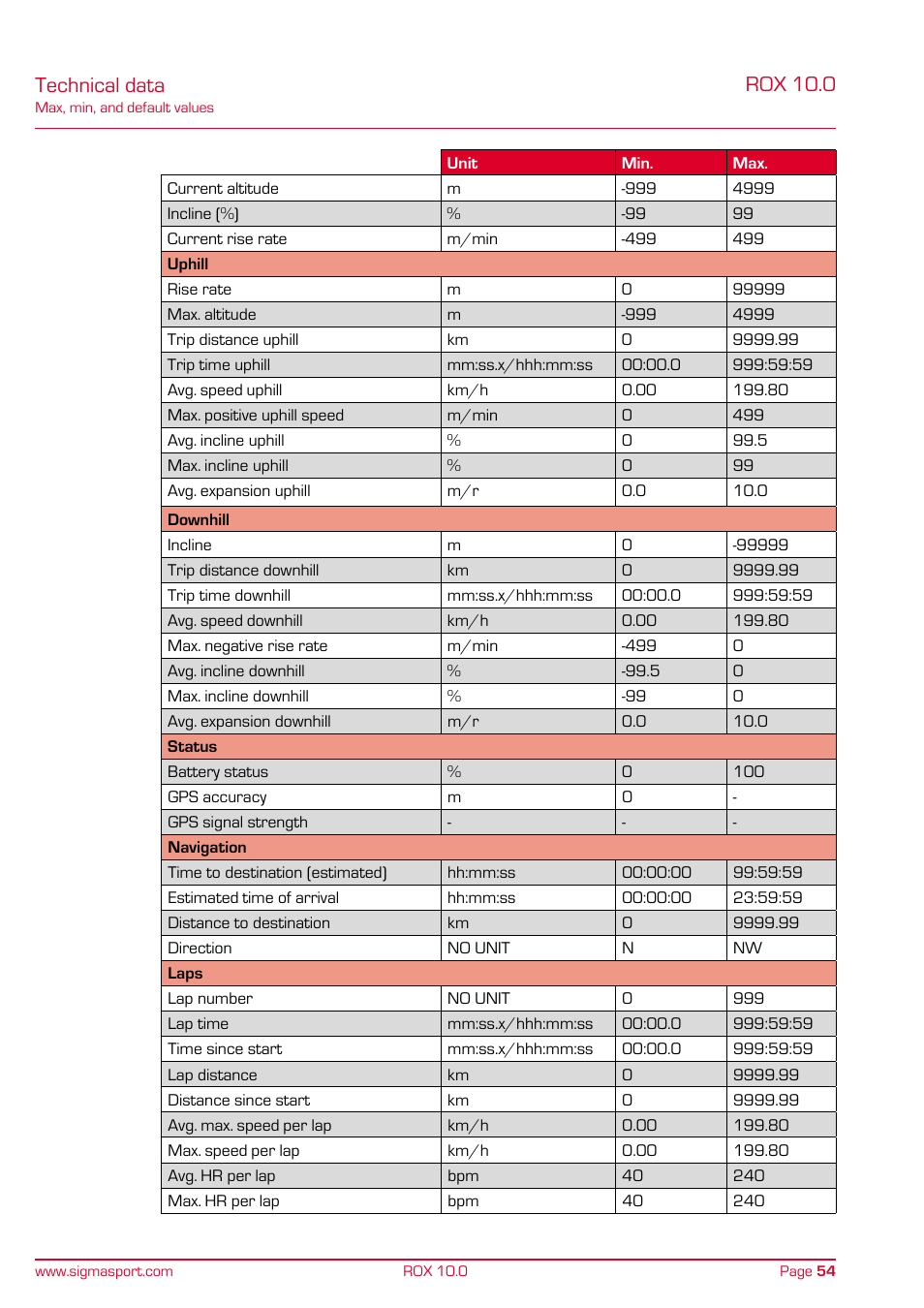 Technical data, Rox 10.0 | SIGMA ROX 10.0 GPS User Manual | Page 54 / 60