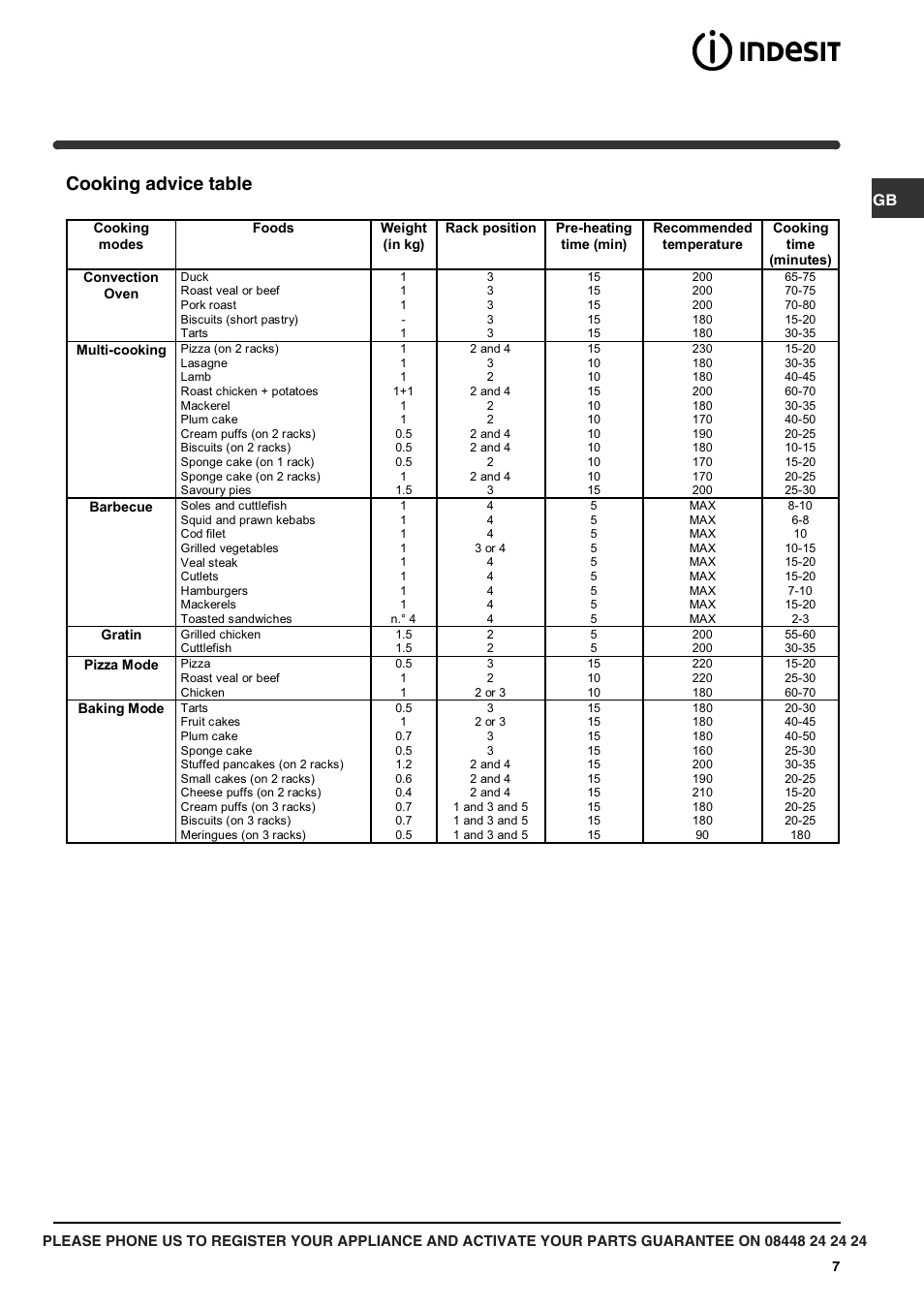 Cooking advice table | Indesit IF 63 K.A IX User Manual | Page 7 / 12