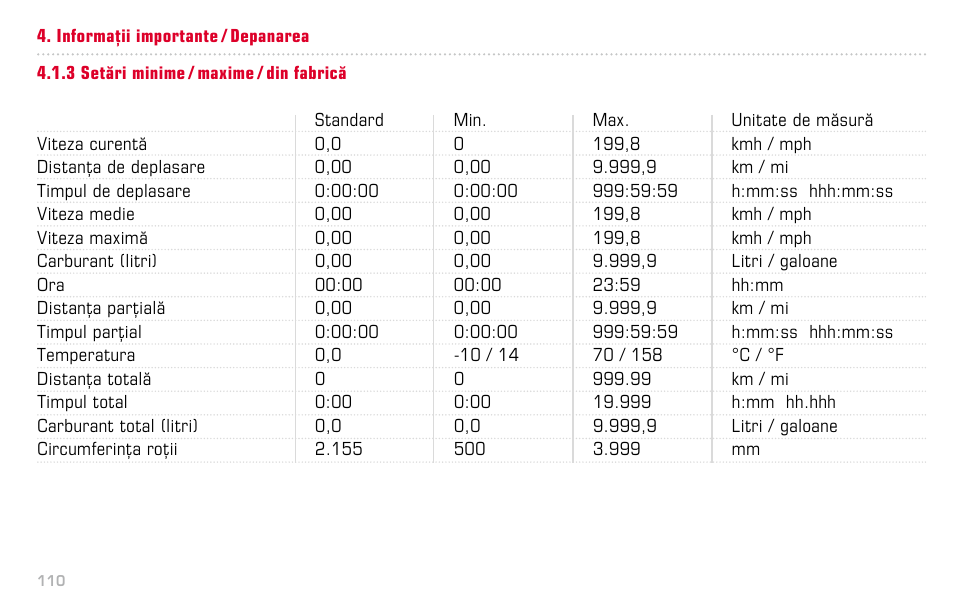 SIGMA BC 12.12 STS User Manual | Page 110 / 124