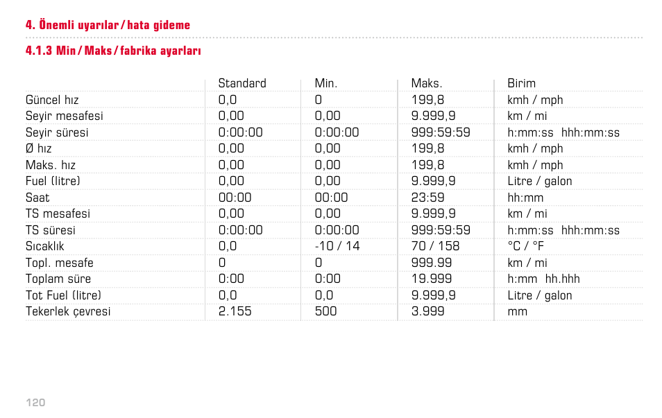 SIGMA BC 12.12 STS User Manual | Page 120 / 124