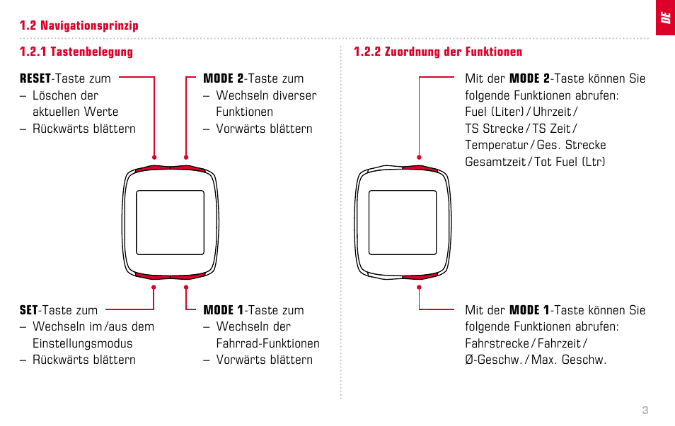 SIGMA BC 12.12 STS User Manual | Page 3 / 124