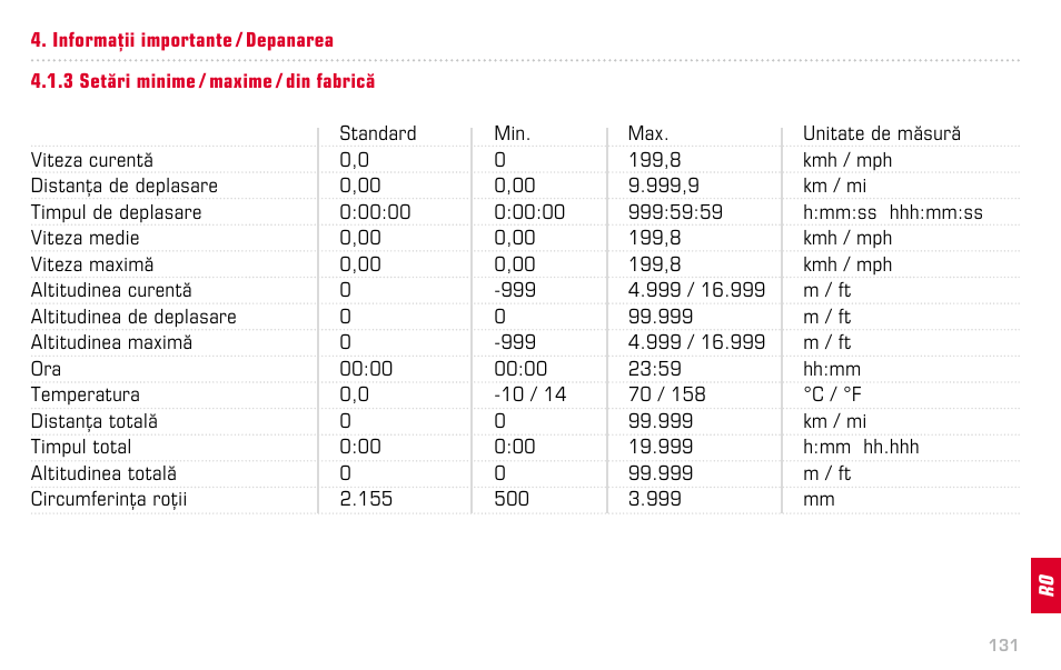 SIGMA BC 14.12 STS ALTI User Manual | Page 131 / 148