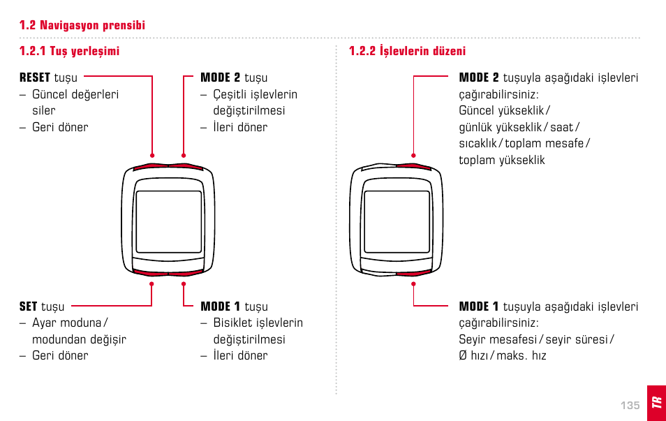 SIGMA BC 14.12 STS ALTI User Manual | Page 135 / 148