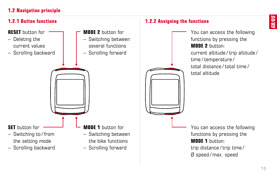 SIGMA BC 14.12 STS ALTI User Manual | Page 15 / 148