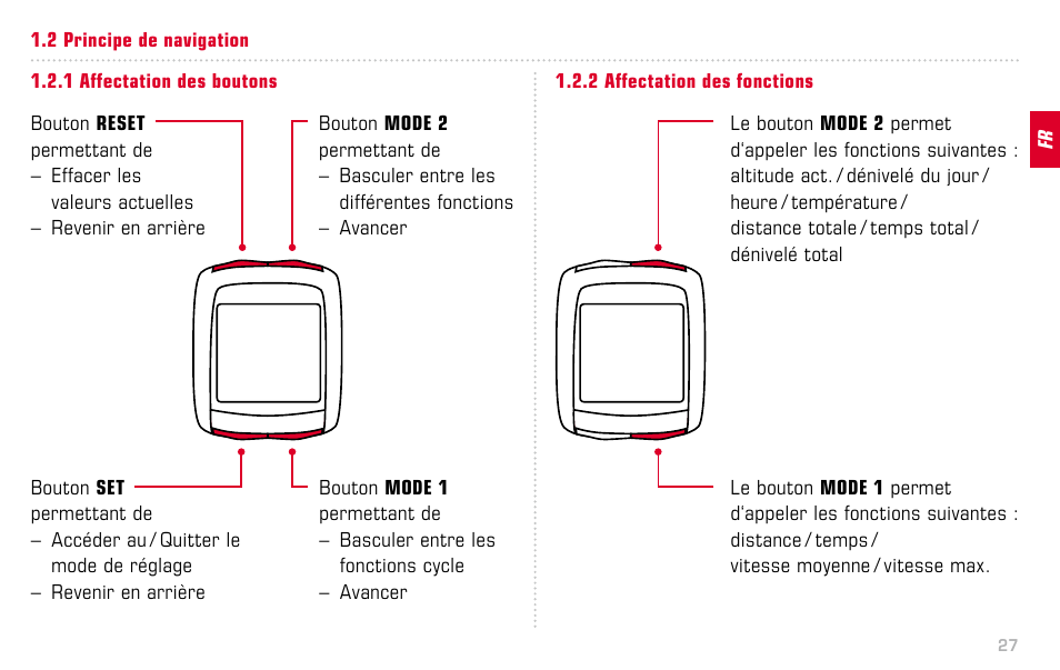 SIGMA BC 14.12 STS ALTI User Manual | Page 27 / 148