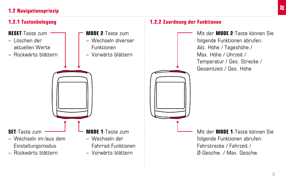 SIGMA BC 14.12 STS ALTI User Manual | Page 3 / 148