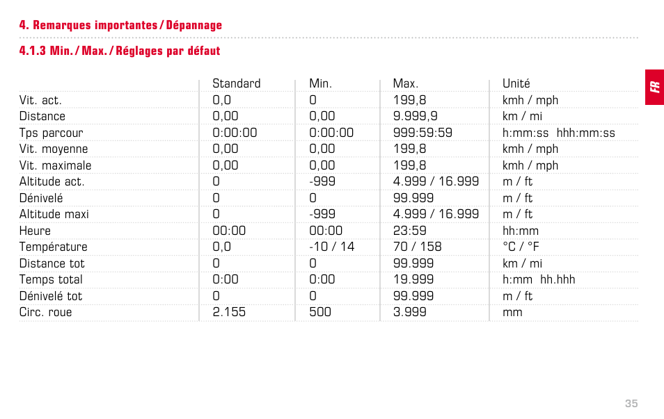 SIGMA BC 14.12 STS ALTI User Manual | Page 35 / 148