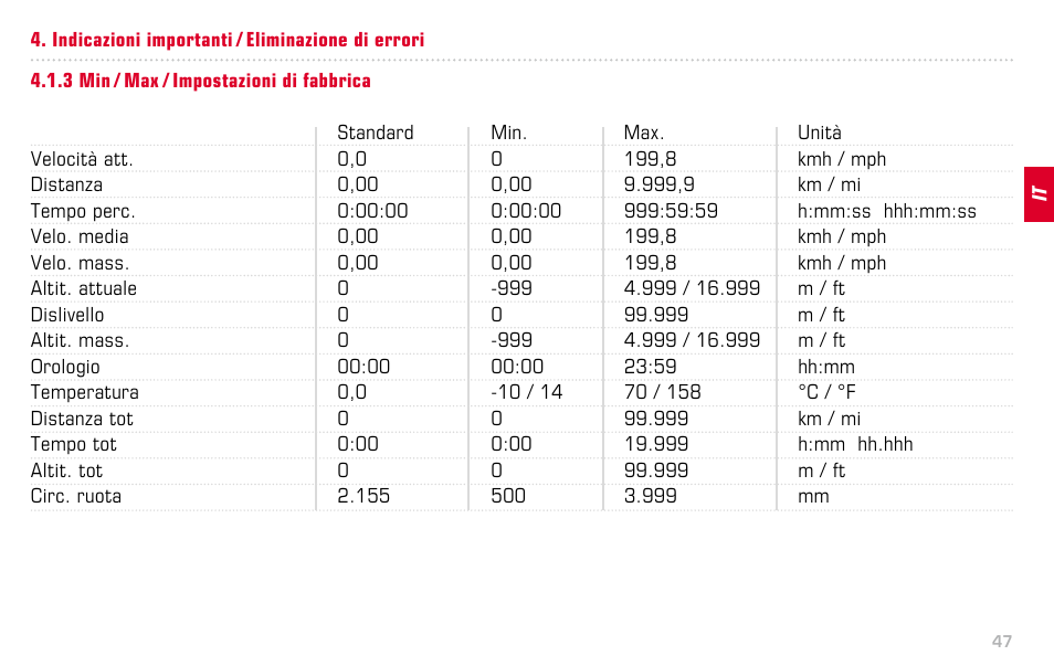 SIGMA BC 14.12 STS ALTI User Manual | Page 47 / 148