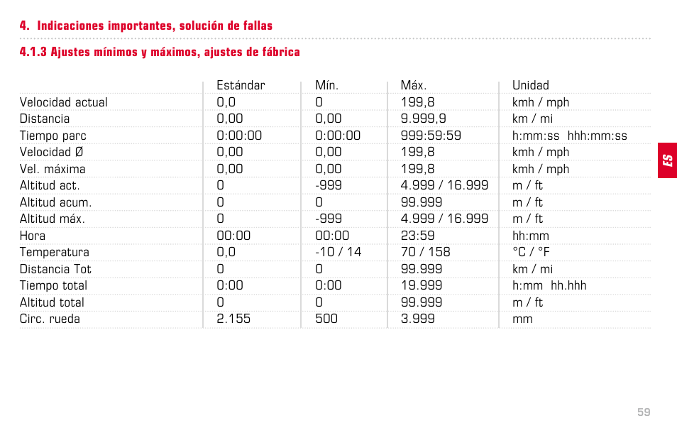 SIGMA BC 14.12 STS ALTI User Manual | Page 59 / 148