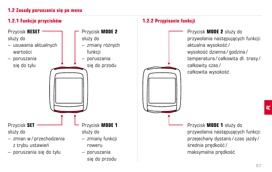 SIGMA BC 14.12 STS ALTI User Manual | Page 87 / 148