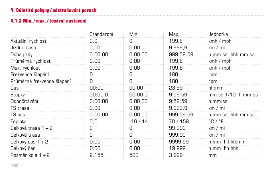 SIGMA BC 16.12 STS User Manual | Page 100 / 124