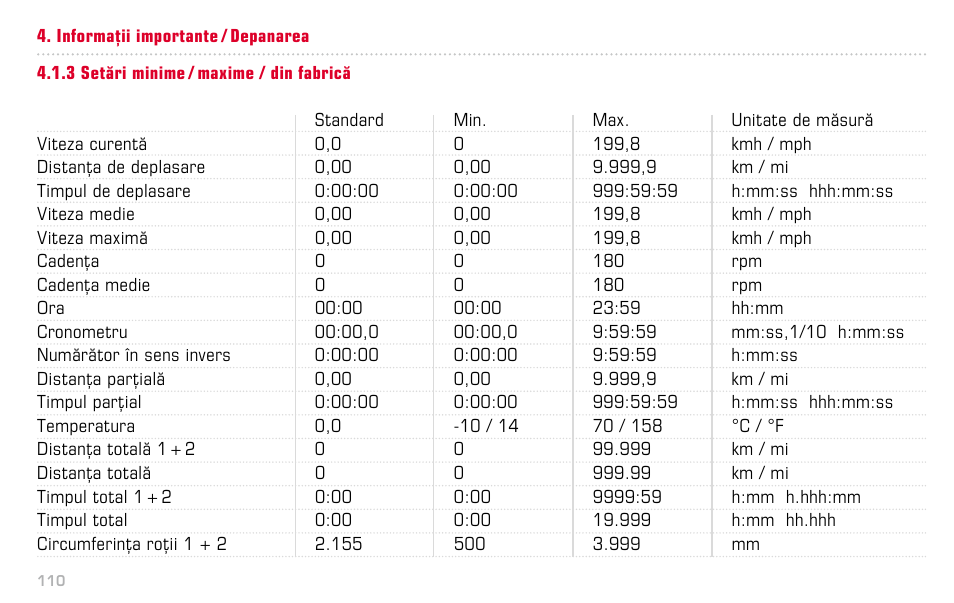 SIGMA BC 16.12 STS User Manual | Page 110 / 124