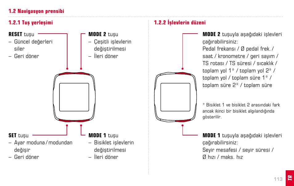 SIGMA BC 16.12 STS User Manual | Page 113 / 124