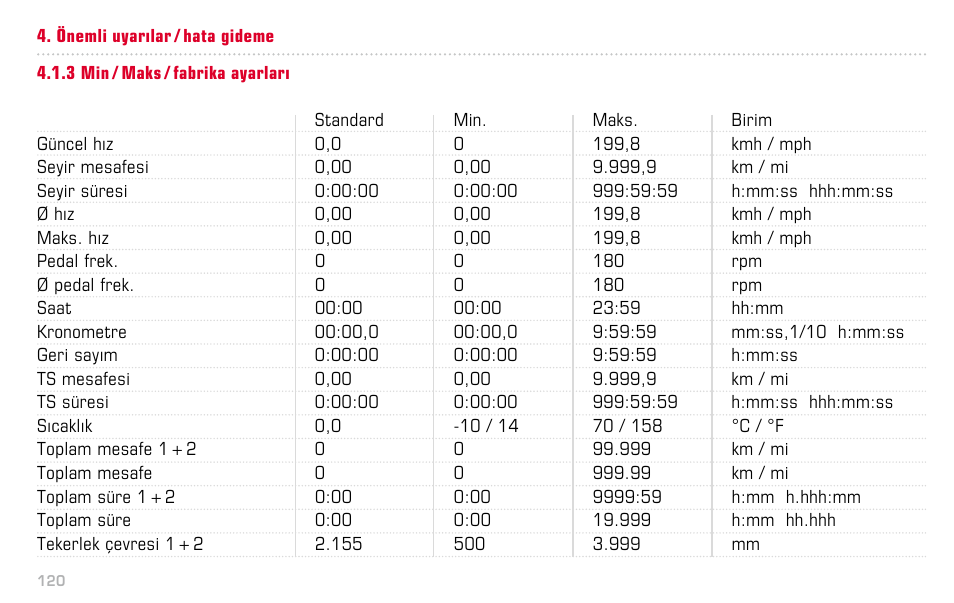 SIGMA BC 16.12 STS User Manual | Page 120 / 124
